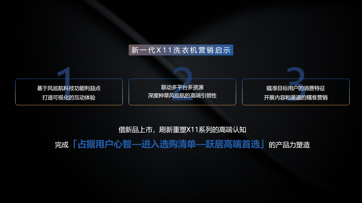 2024海尔洗烘系列新品上市整合营销.pdf_第5页