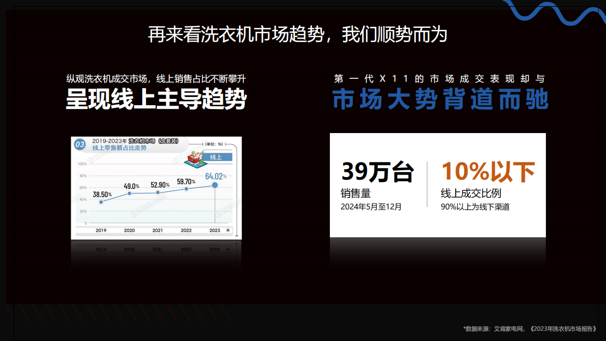 2024海尔洗烘系列新品上市整合营销.pdf_第6页