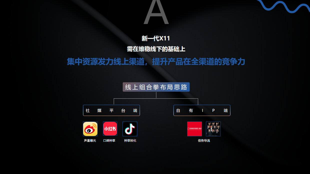 2024海尔洗烘系列新品上市整合营销.pdf_第7页