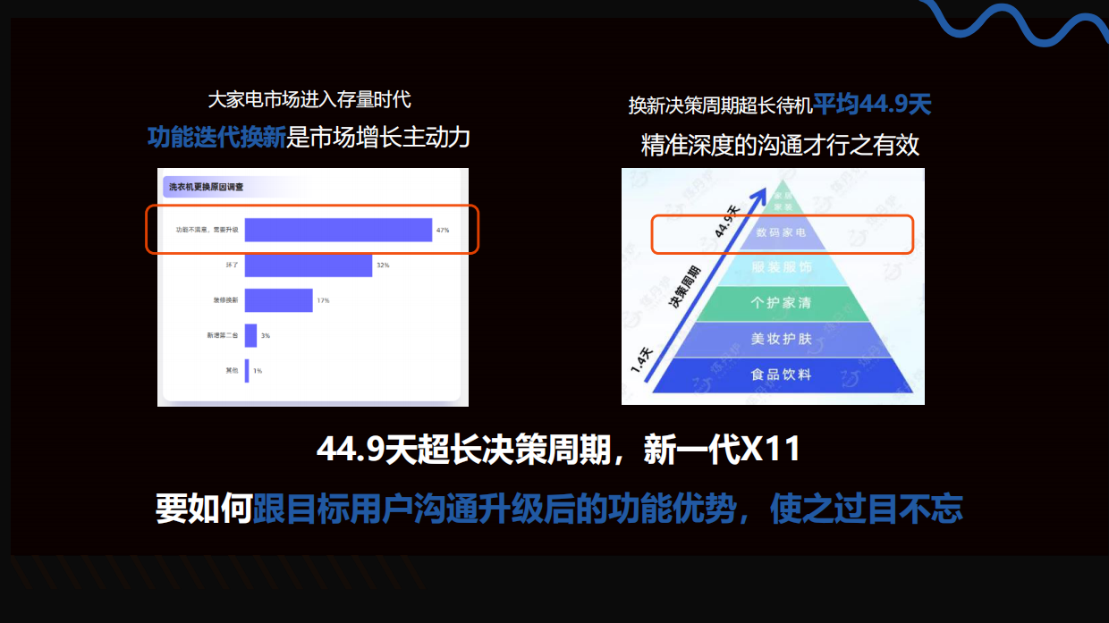 2024海尔洗烘系列新品上市整合营销.pdf_第8页