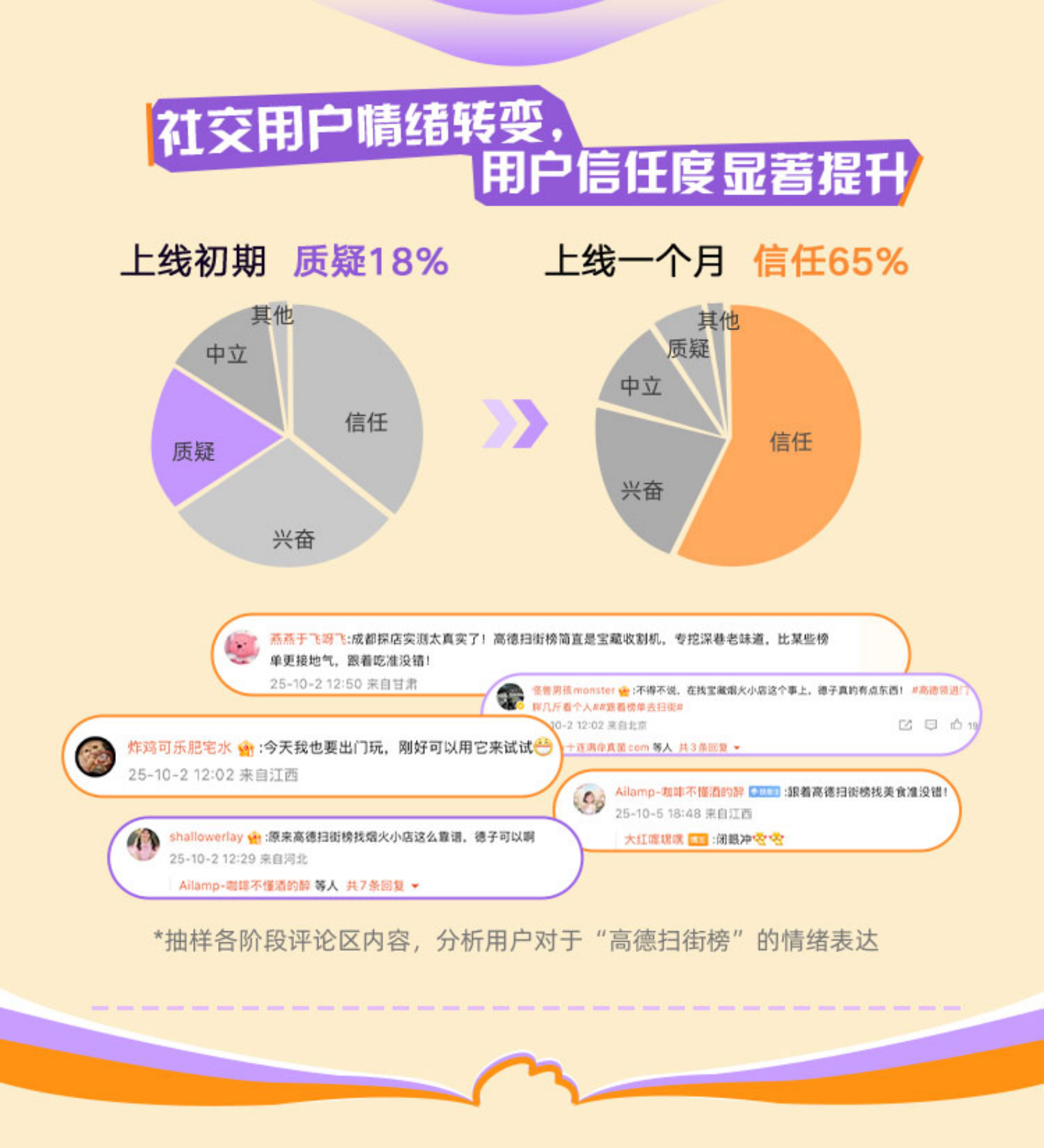 2026高德扫街榜-掀起烟火探店新潮流-公关传播案.pdf_第5页