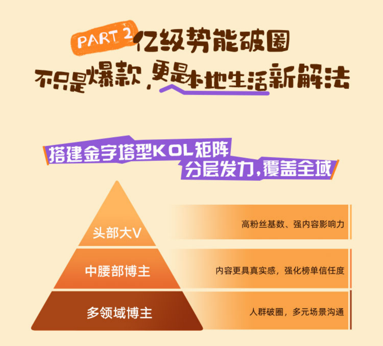 2026高德扫街榜-掀起烟火探店新潮流-公关传播案.pdf_第6页