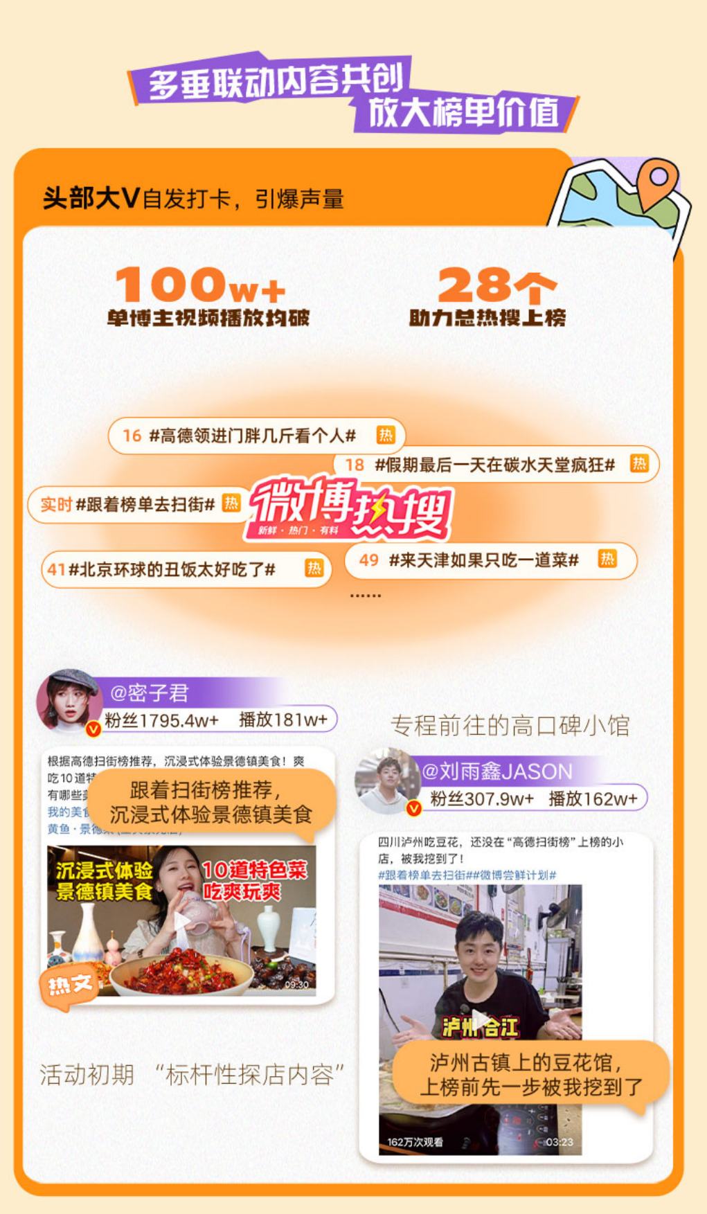 2026高德扫街榜-掀起烟火探店新潮流-公关传播案.pdf_第7页