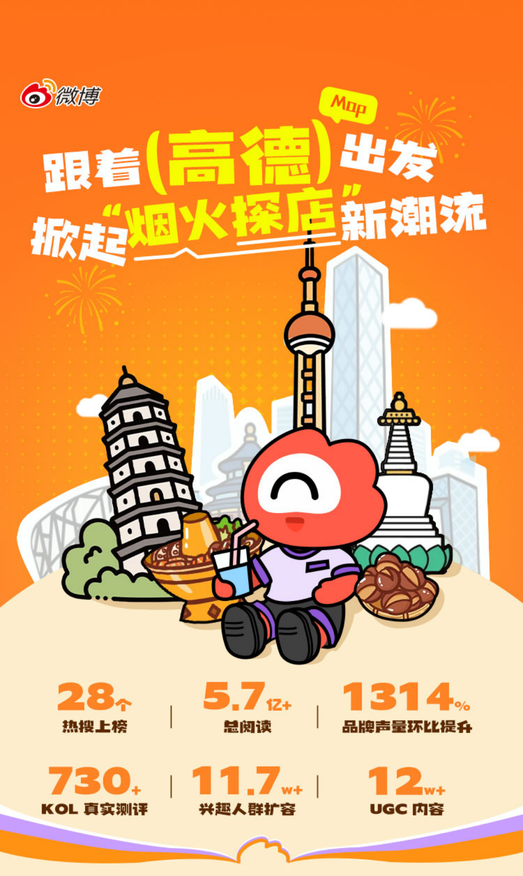2026高德扫街榜-掀起烟火探店新潮流-公关传播案.pdf