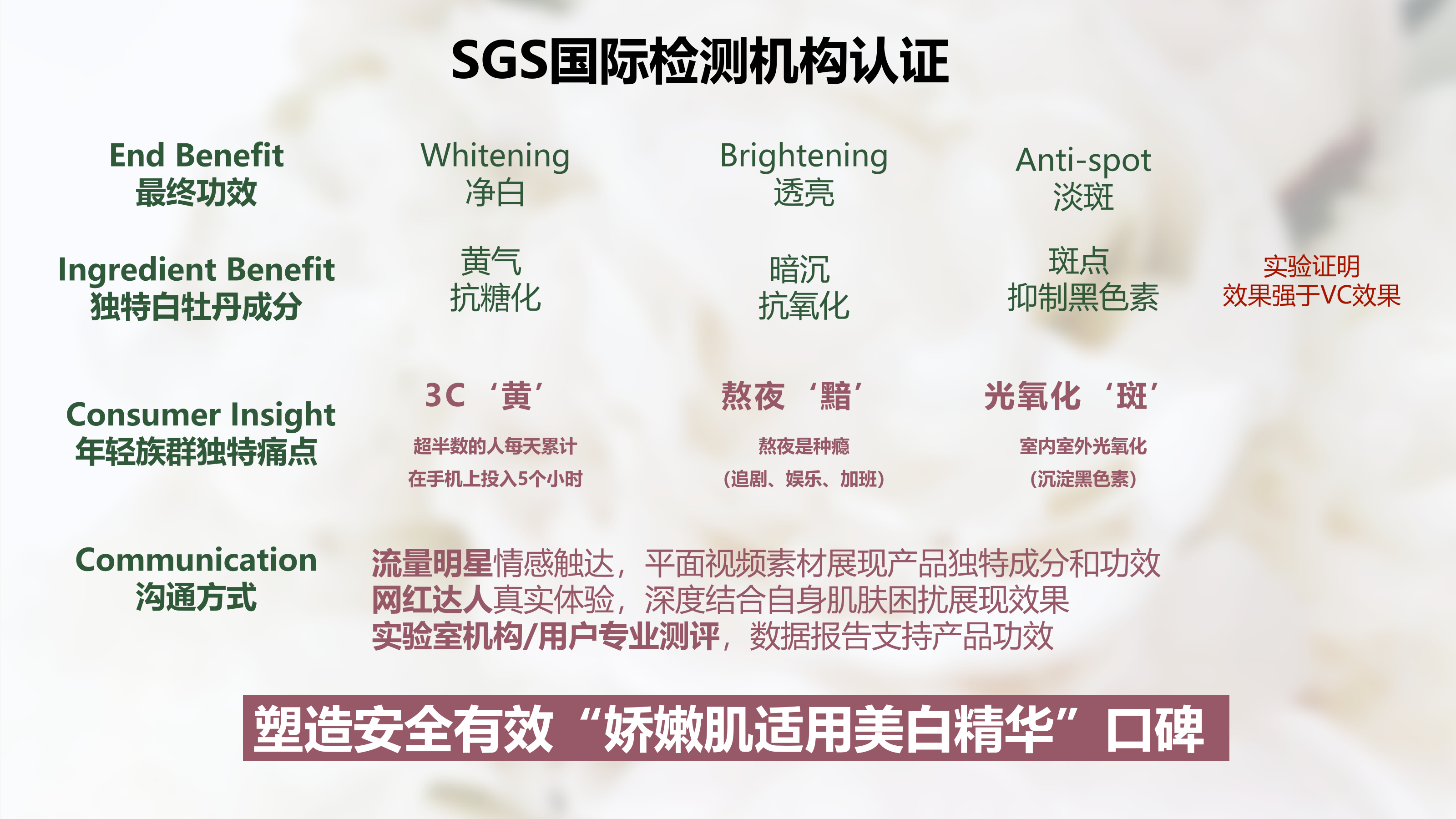 悦诗风吟白牡丹 x 天猫小黑盒方案-悦诗风吟白光瓶.pptx_第7页