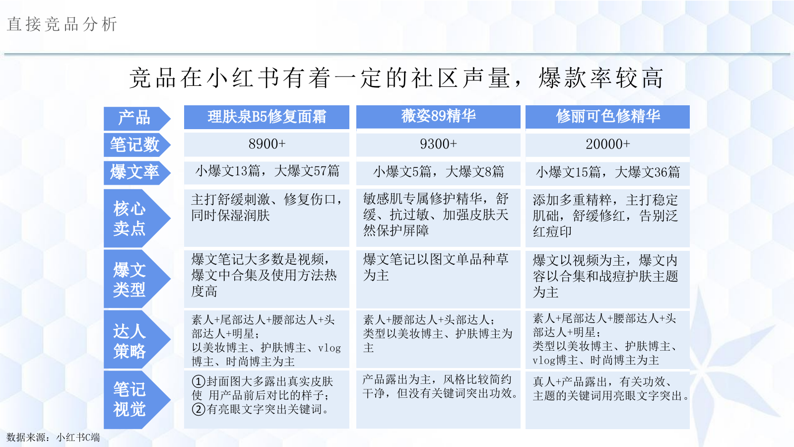 欧玛小红书推广方案-美妆护肤.pptx_第5页
