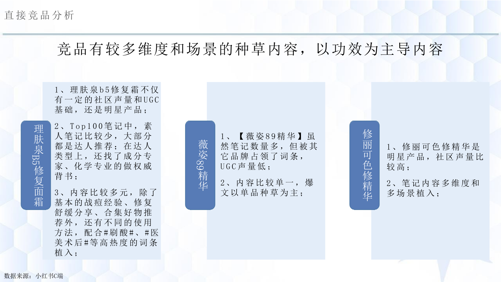 欧玛小红书推广方案-美妆护肤.pptx_第6页