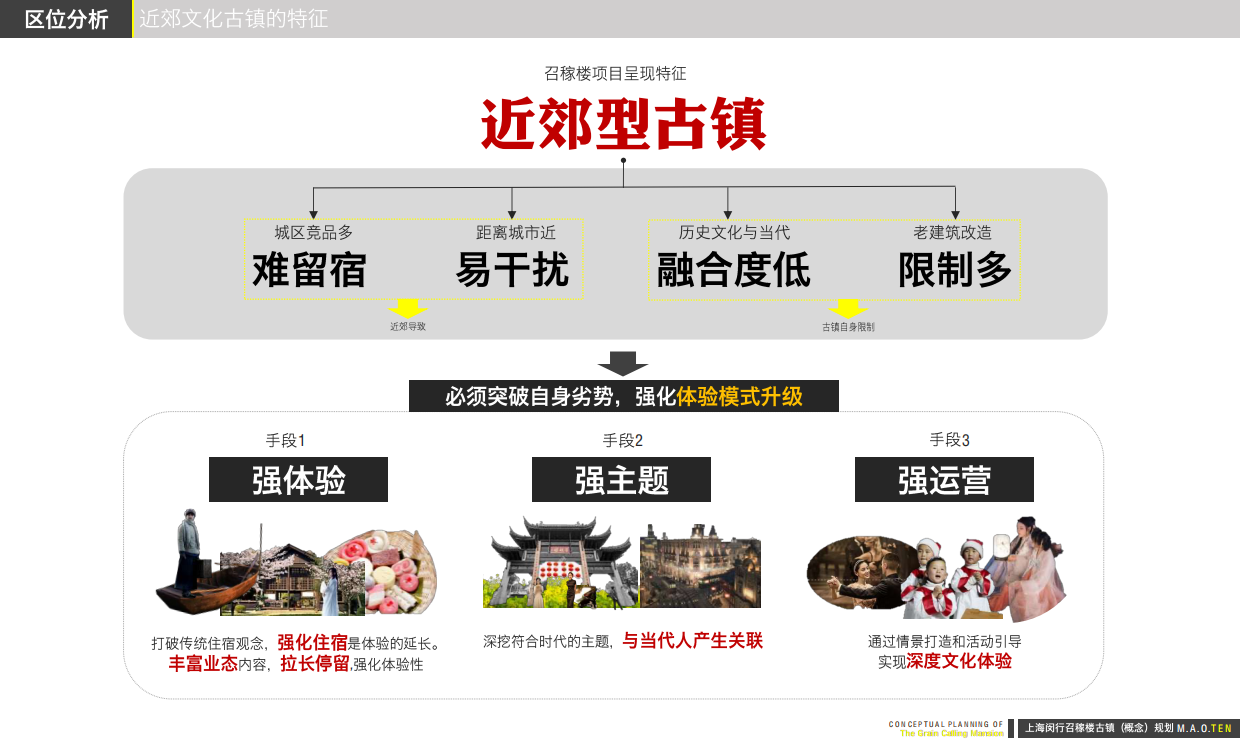 文旅景区古镇海派文化定位提升改造规划方案.pdf_第10页
