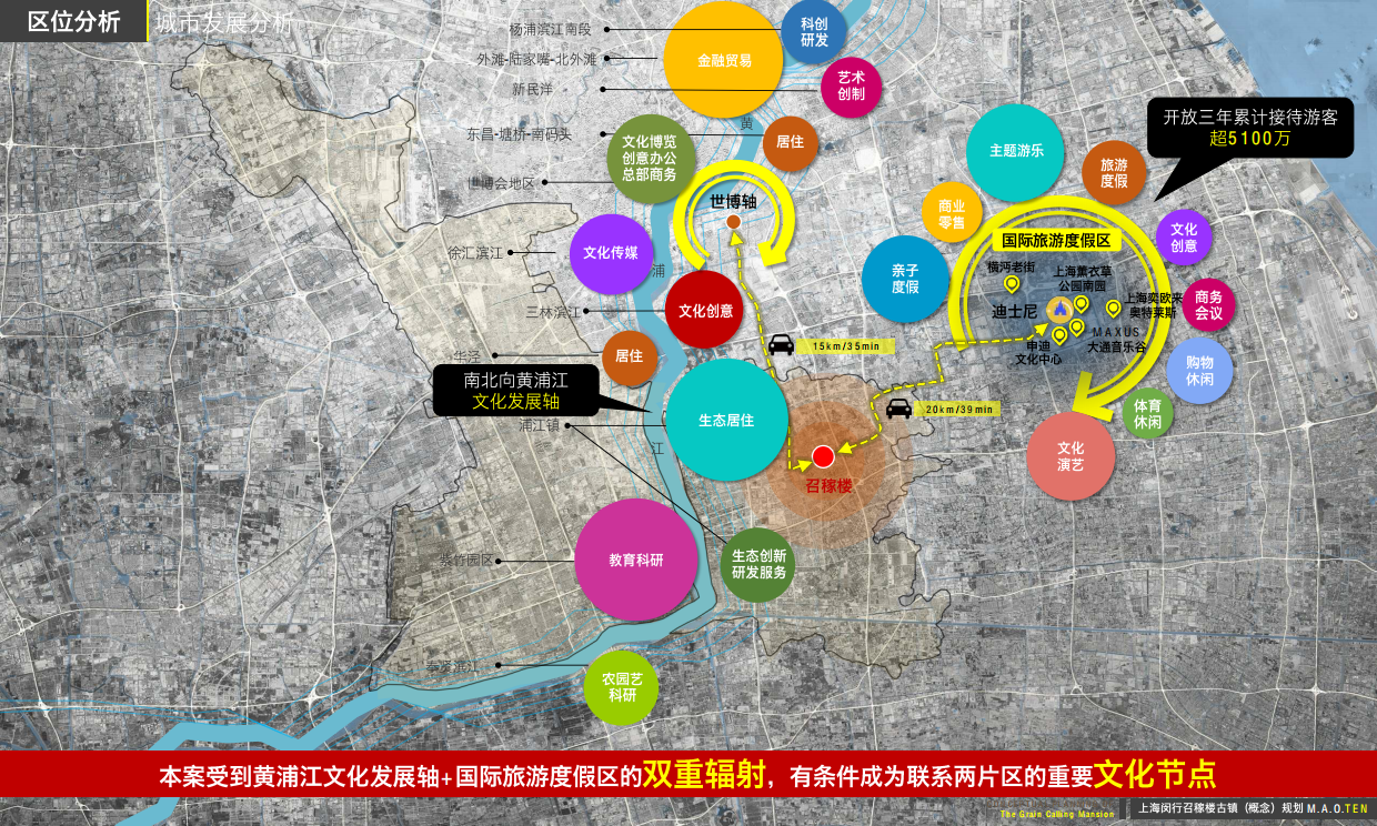 文旅景区古镇海派文化定位提升改造规划方案.pdf_第5页