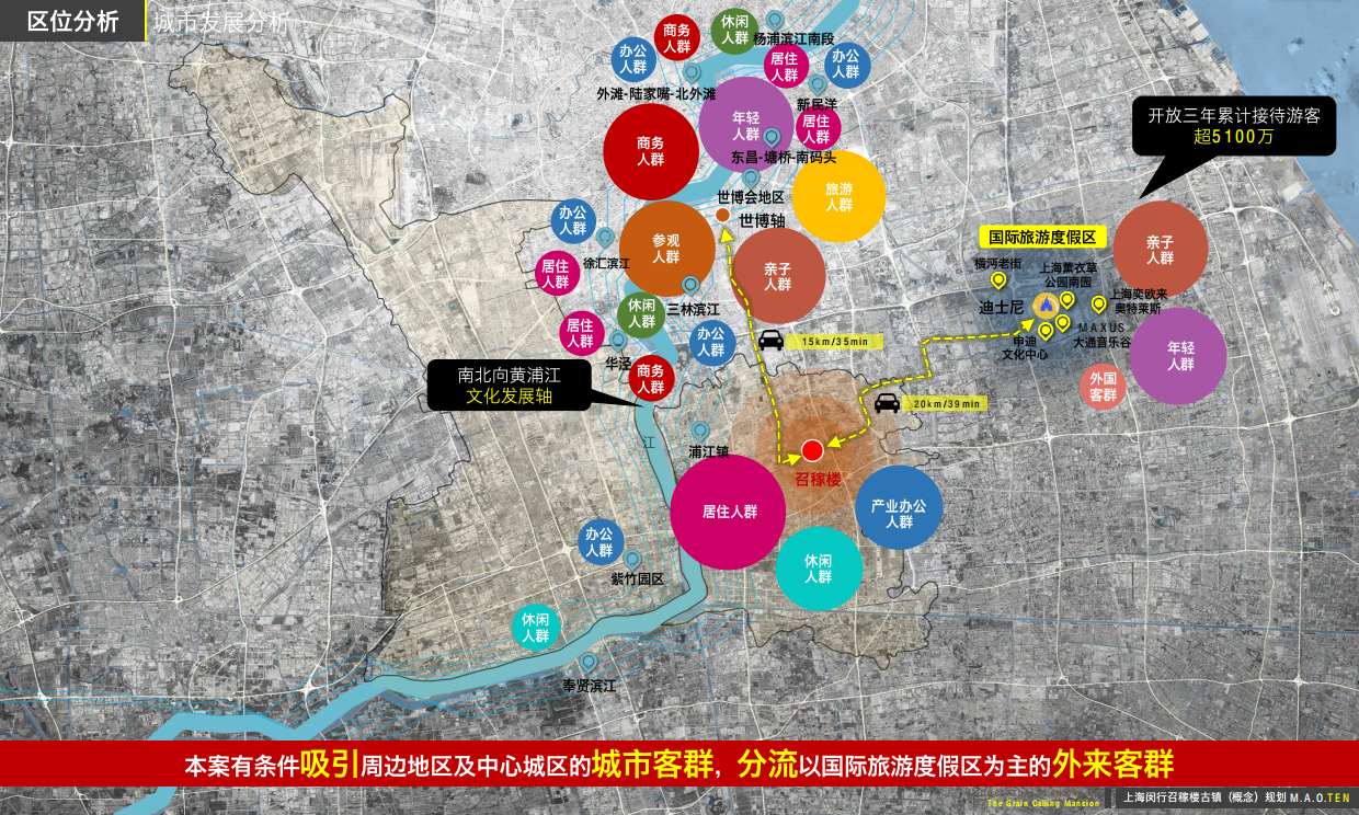 文旅景区古镇海派文化定位提升改造规划方案.pdf_第6页