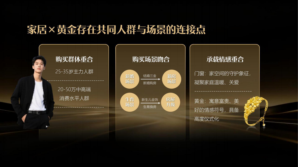 2026新豪轩门窗x六福珠宝跨界营销策划方案.pdf_第5页
