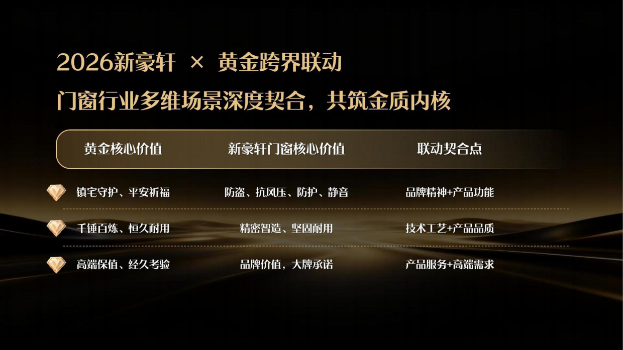 2026新豪轩门窗x六福珠宝跨界营销策划方案.pdf_第7页