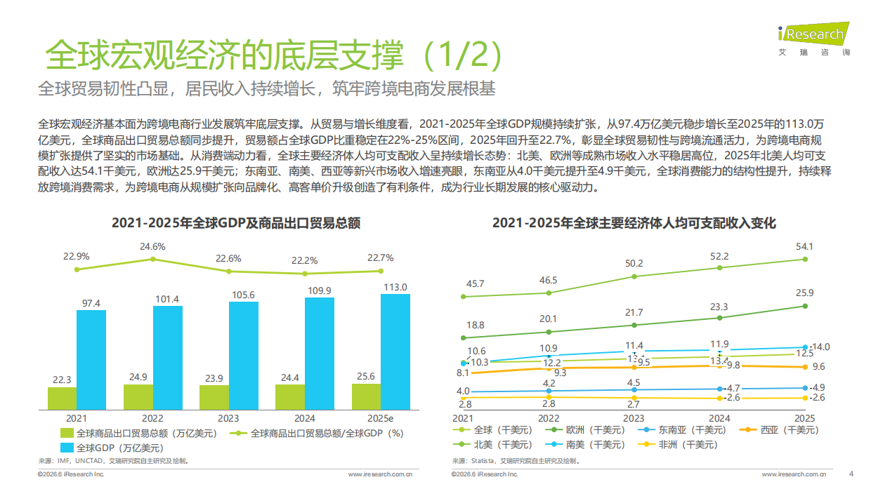 2026年中国跨境电商SaaS市场行业报告-艾瑞咨询.pdf_第4页