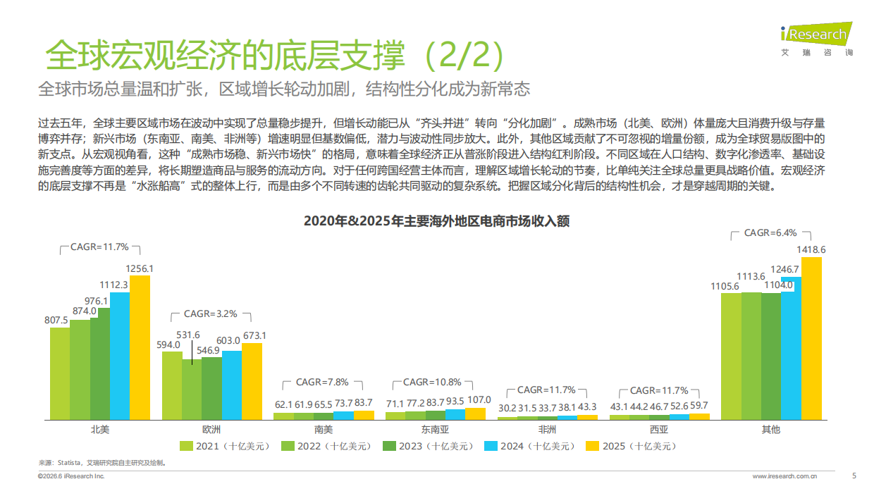 2026年中国跨境电商SaaS市场行业报告-艾瑞咨询.pdf_第5页