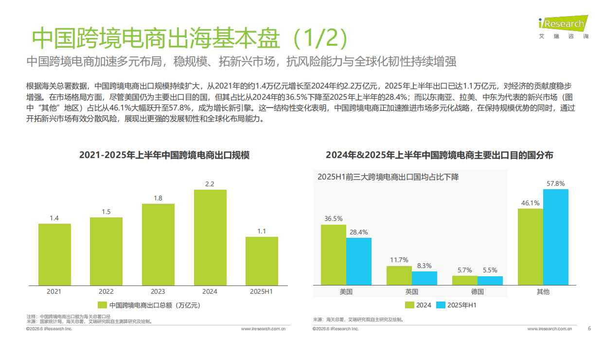 2026年中国跨境电商SaaS市场行业报告-艾瑞咨询.pdf_第6页