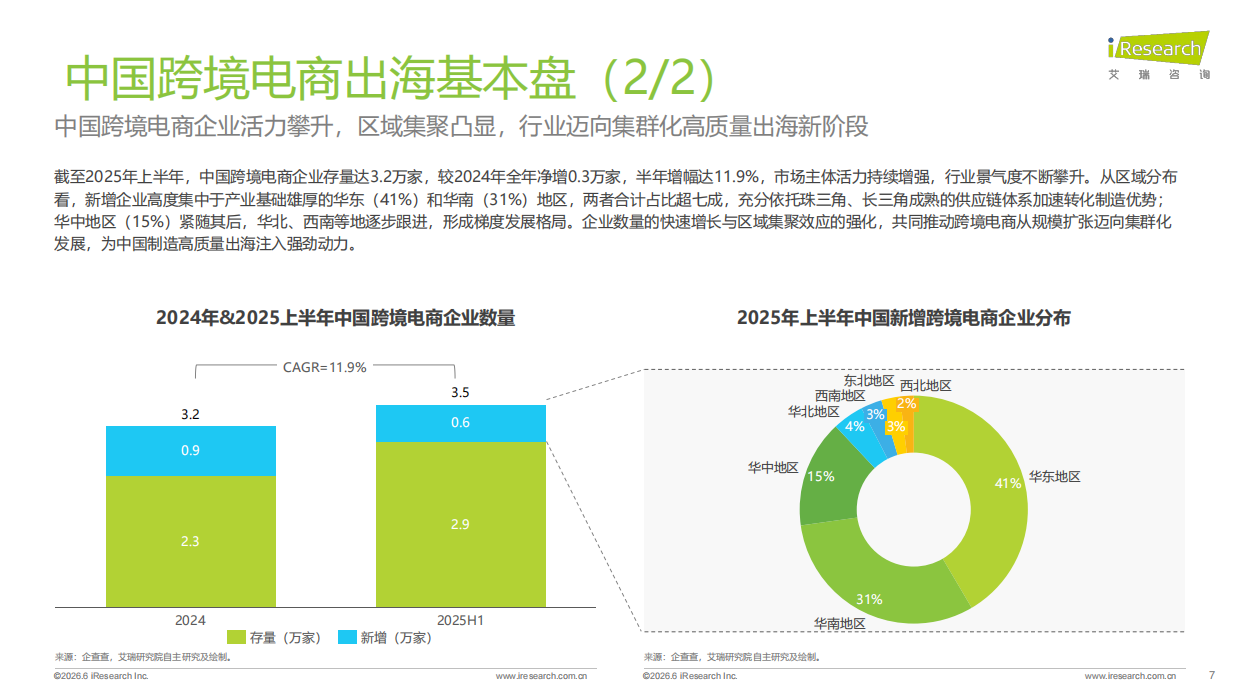 2026年中国跨境电商SaaS市场行业报告-艾瑞咨询.pdf_第7页