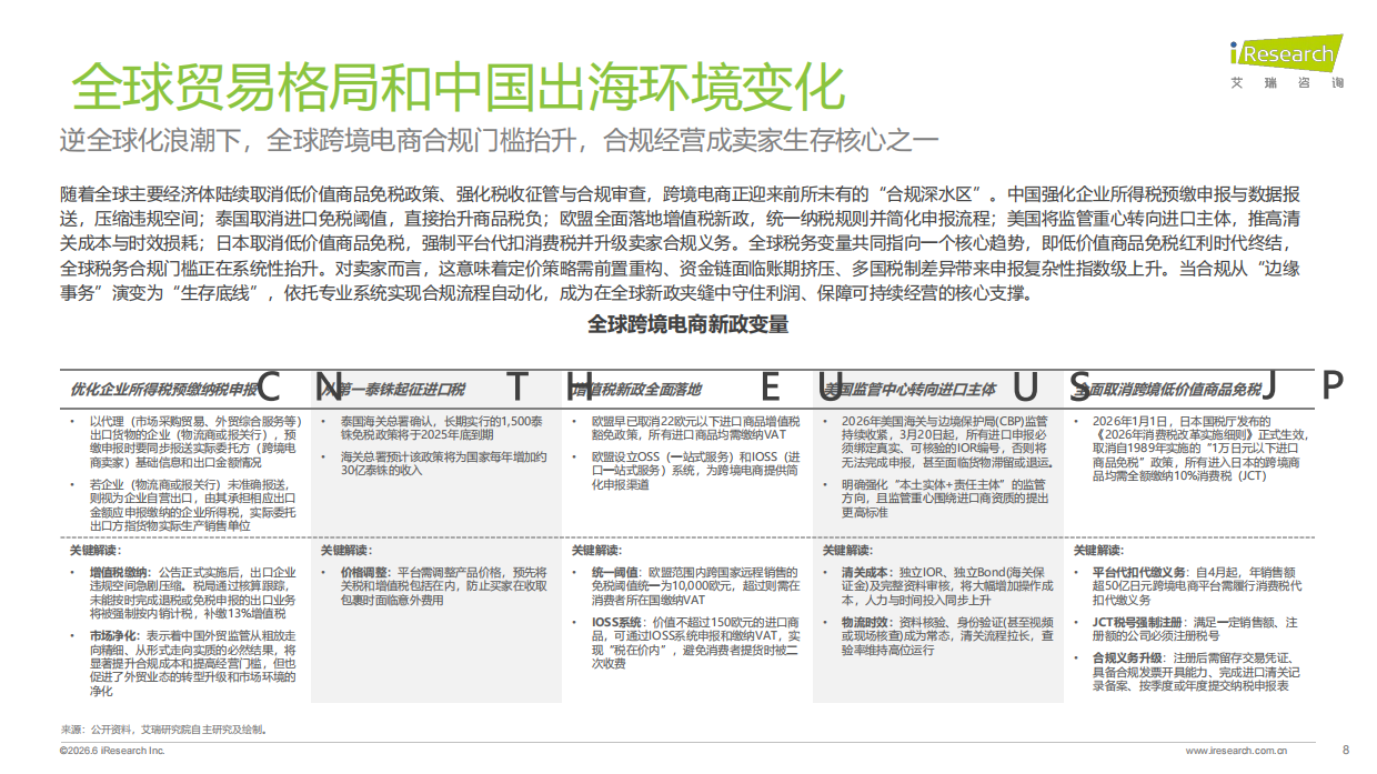 2026年中国跨境电商SaaS市场行业报告-艾瑞咨询.pdf_第8页