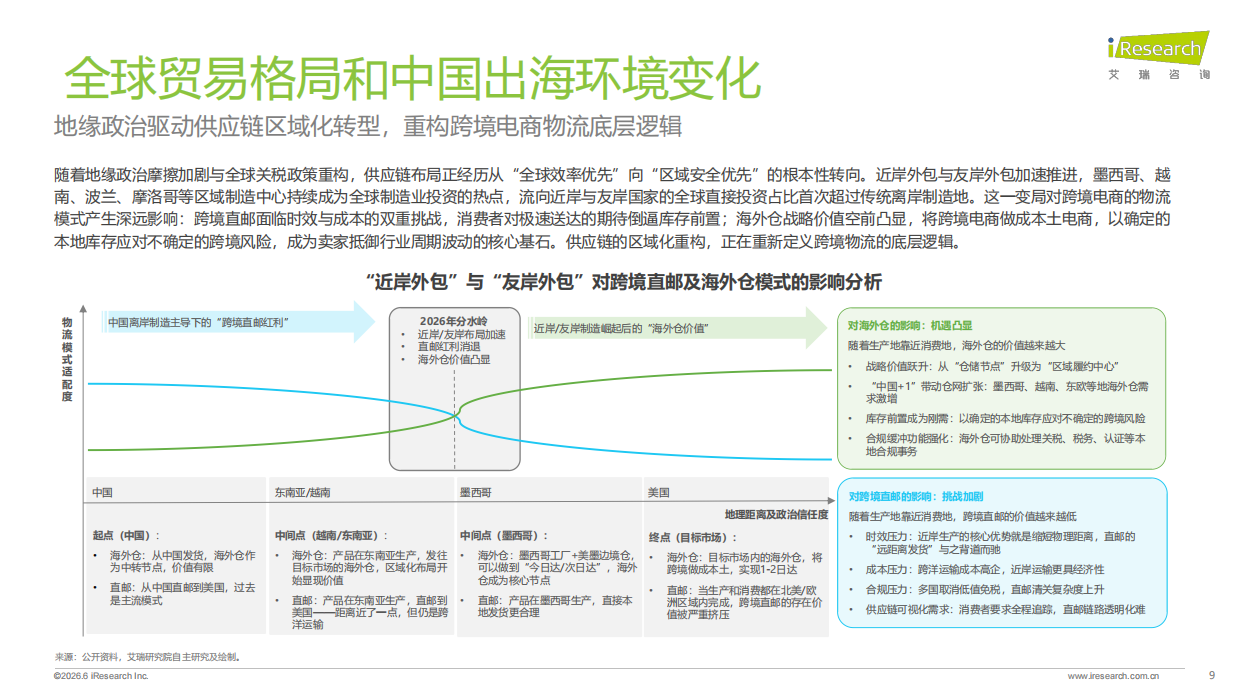 2026年中国跨境电商SaaS市场行业报告-艾瑞咨询.pdf_第9页