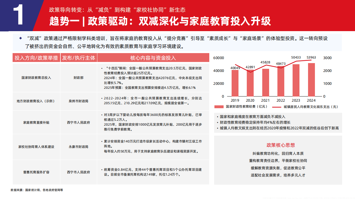 2026年中国教育消费与学习场景报告-多鲸.pdf_第10页