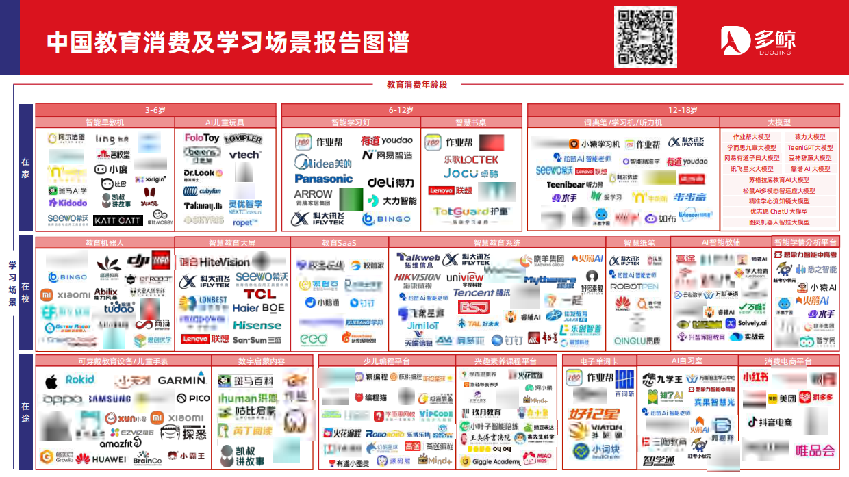 2026年中国教育消费与学习场景报告-多鲸.pdf_第2页