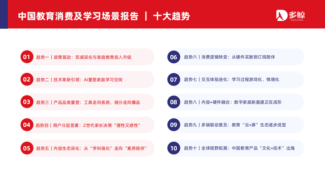 2026年中国教育消费与学习场景报告-多鲸.pdf_第6页