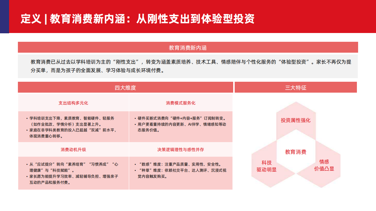2026年中国教育消费与学习场景报告-多鲸.pdf_第7页