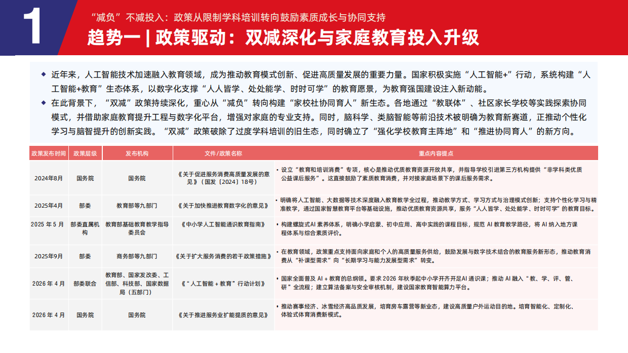 2026年中国教育消费与学习场景报告-多鲸.pdf_第9页