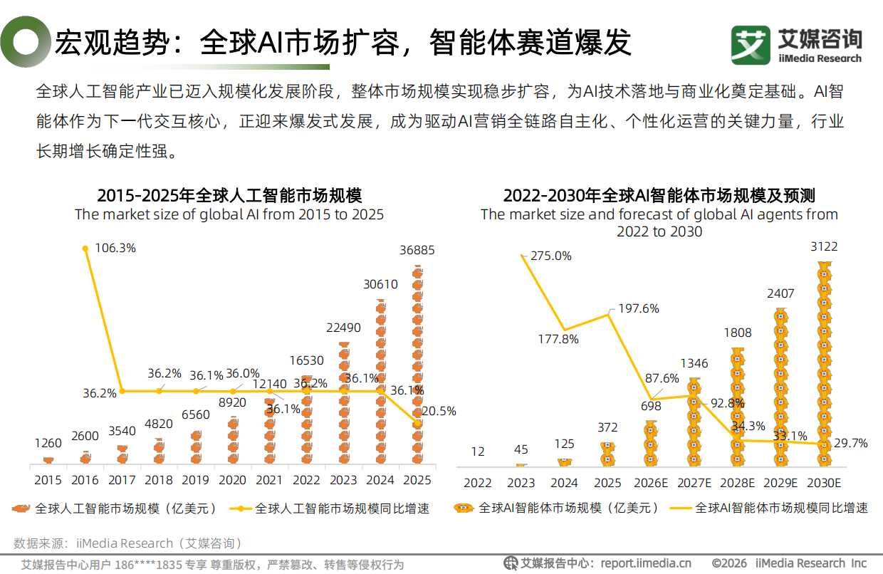 艾媒咨询：2026年中国AI智能营销白皮书.pdf_第10页