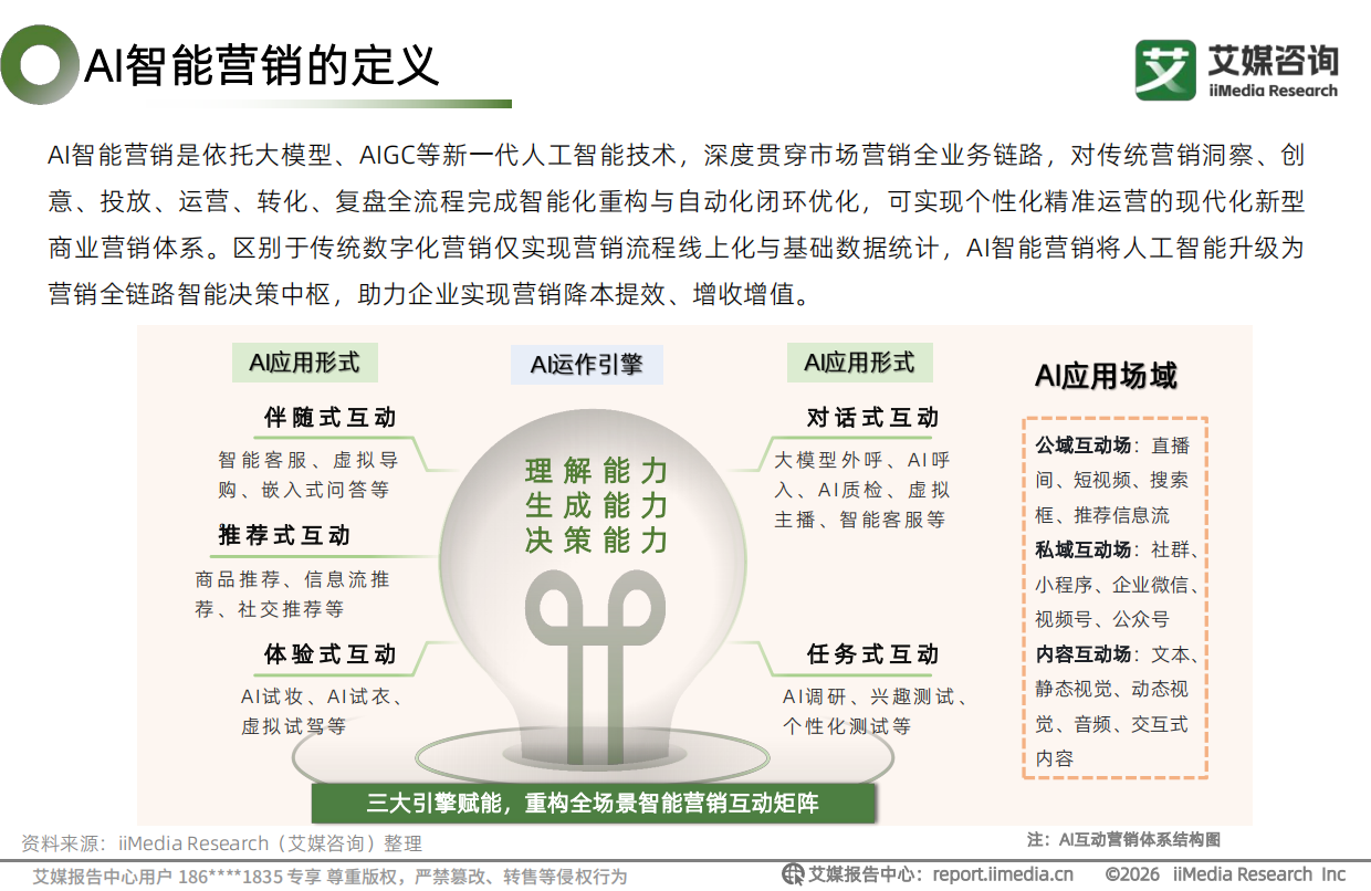 艾媒咨询：2026年中国AI智能营销白皮书.pdf_第7页