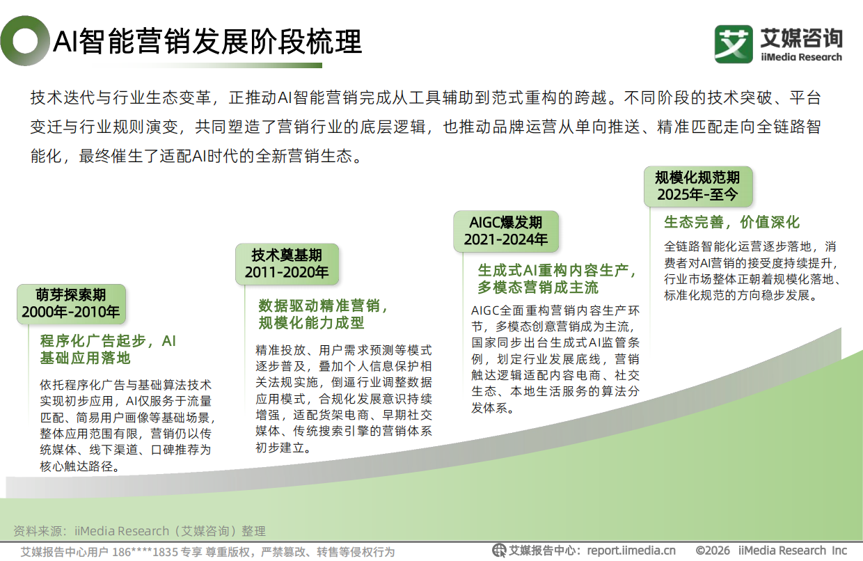 艾媒咨询：2026年中国AI智能营销白皮书.pdf_第8页