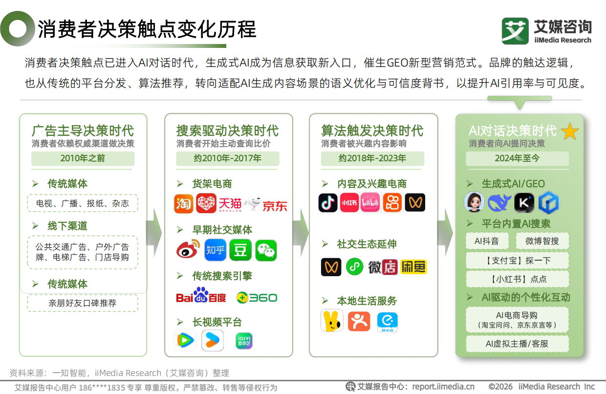 艾媒咨询：2026年中国AI智能营销白皮书.pdf_第9页