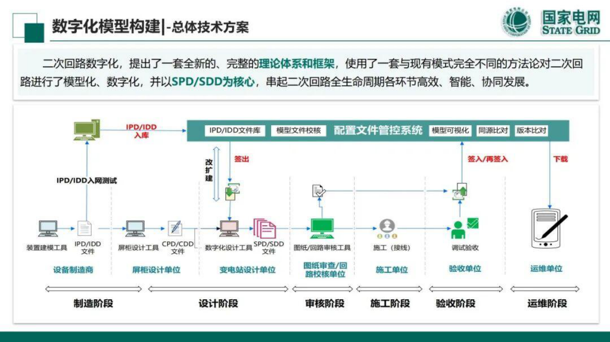 数字化赋能现场运维应用技术-国家电网公司.pdf_第10页