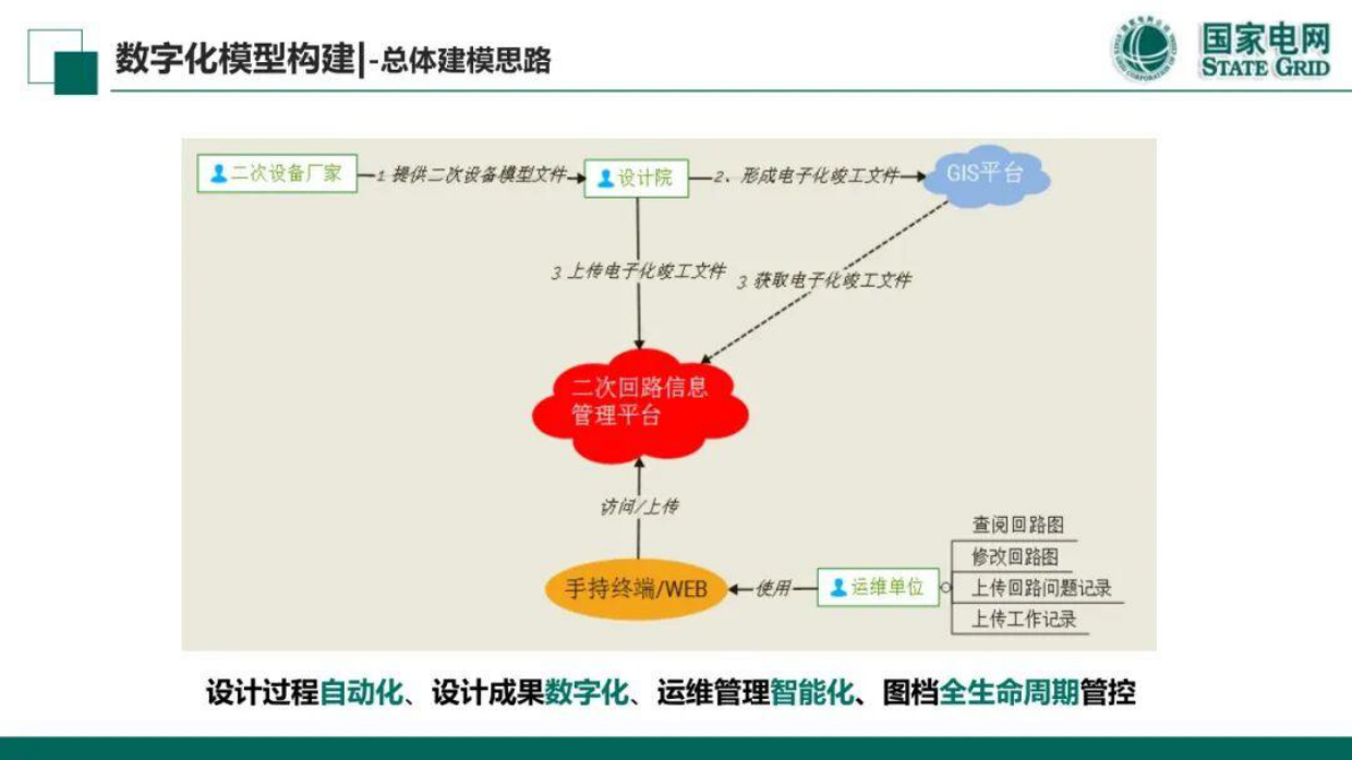 数字化赋能现场运维应用技术-国家电网公司.pdf_第9页