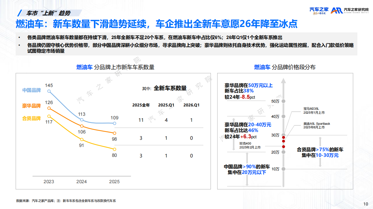 新车上市营销洞察报告（2026）.pdf_第10页