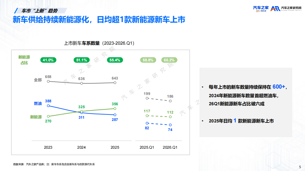 新车上市营销洞察报告（2026）.pdf_第5页