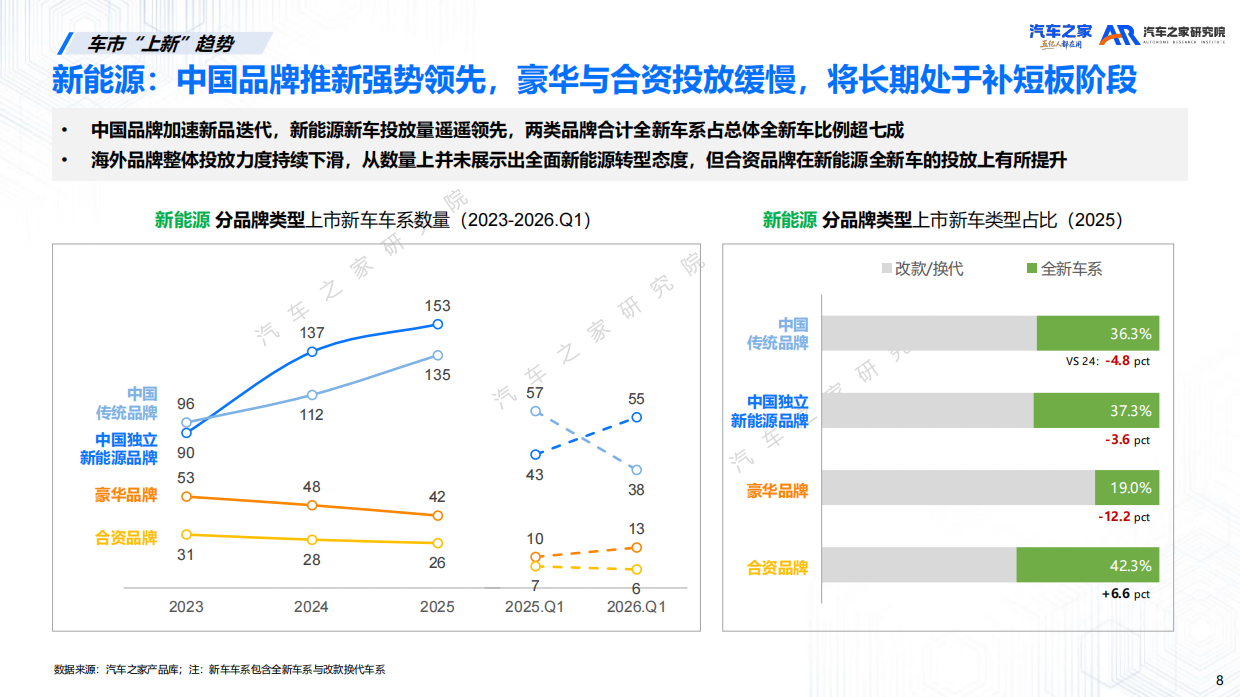 新车上市营销洞察报告（2026）.pdf_第8页