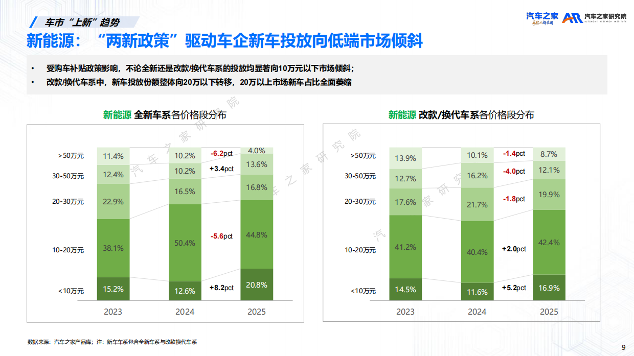 新车上市营销洞察报告（2026）.pdf_第9页
