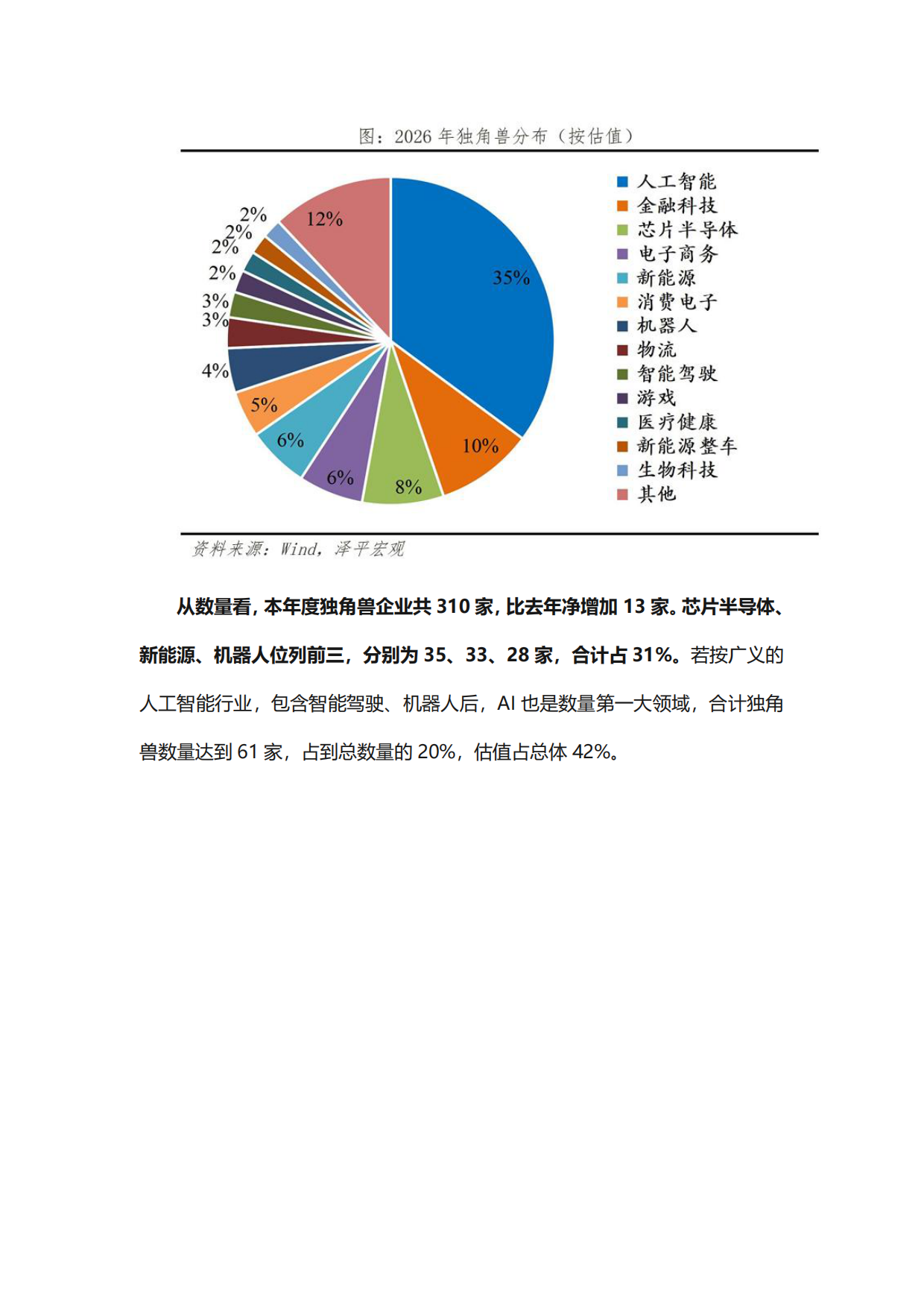 中国独角兽排行榜2026.pdf_第5页