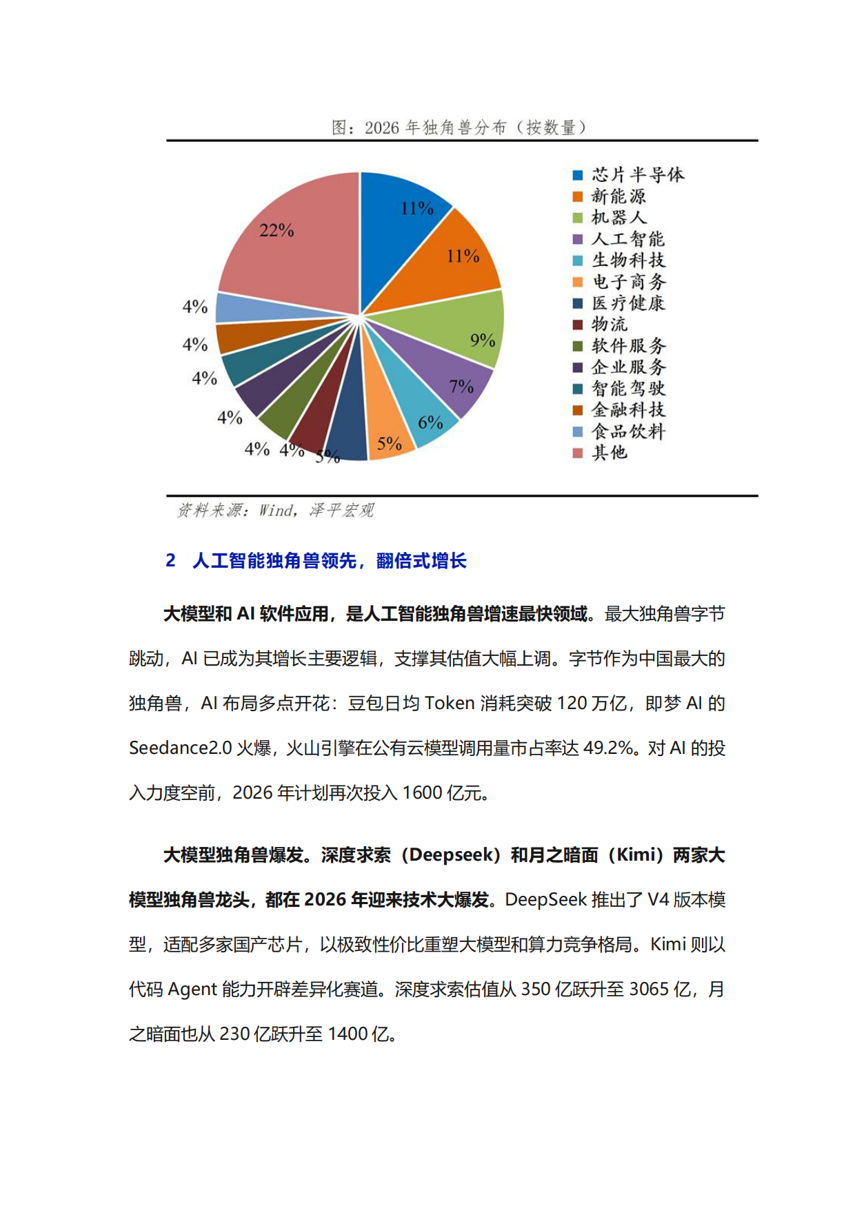 中国独角兽排行榜2026.pdf_第6页