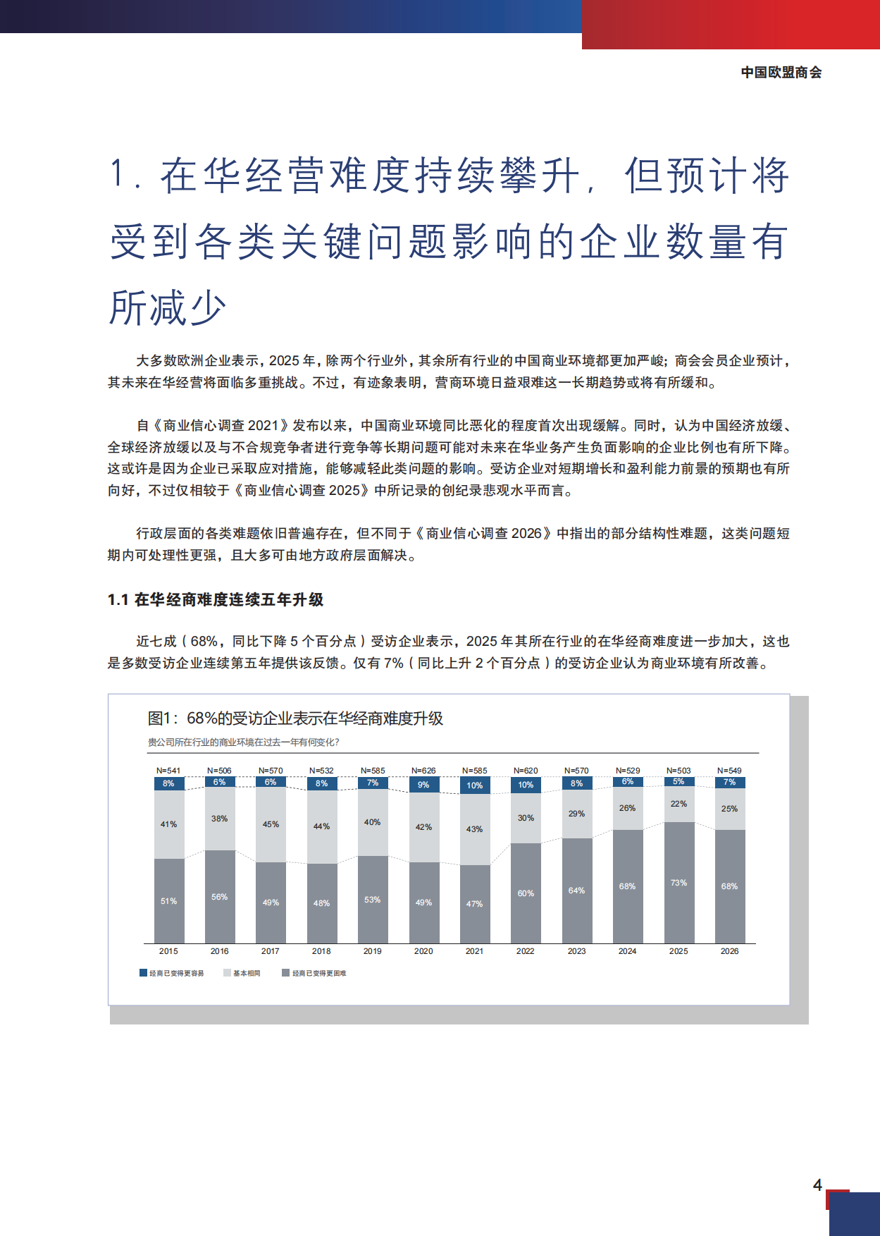 中国欧盟商会-商业信心调查2026.pdf_第9页