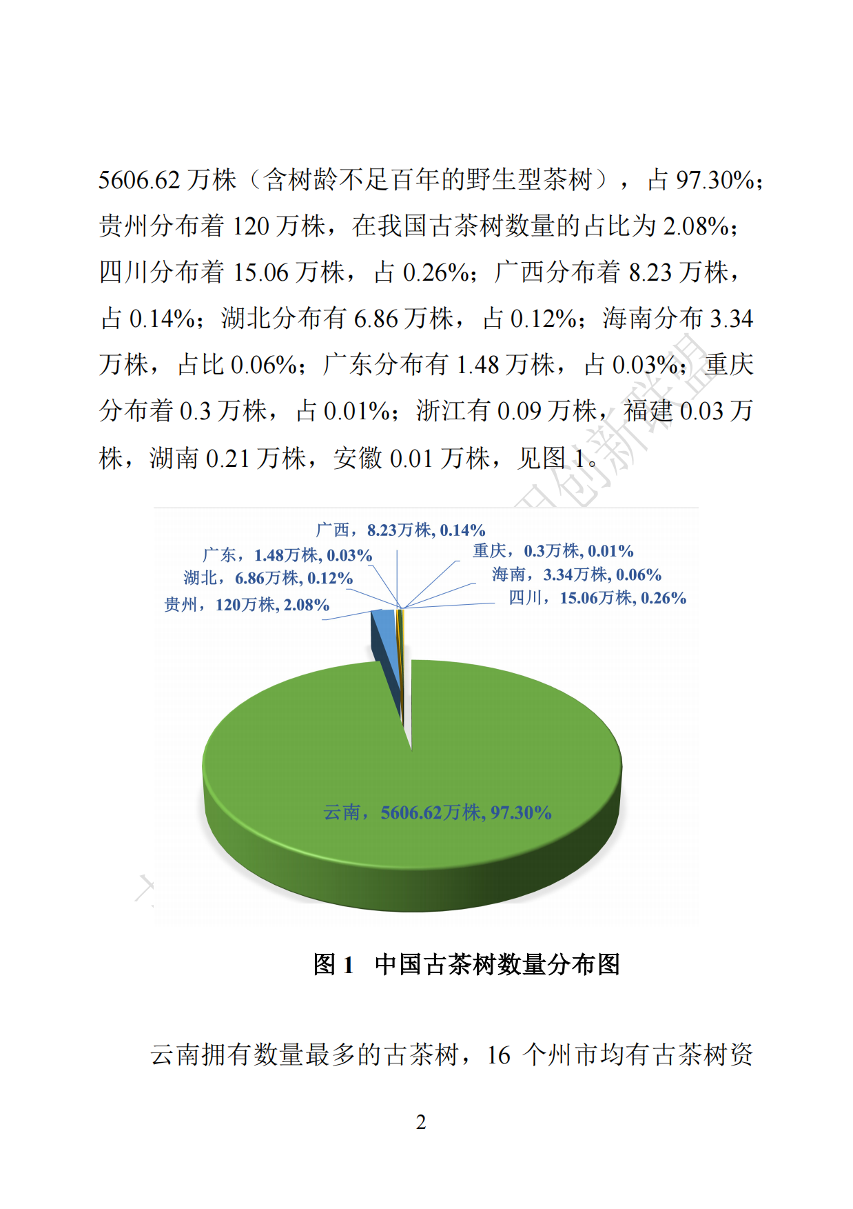 中国古茶树资源状况白皮书（2026）.pdf_第10页