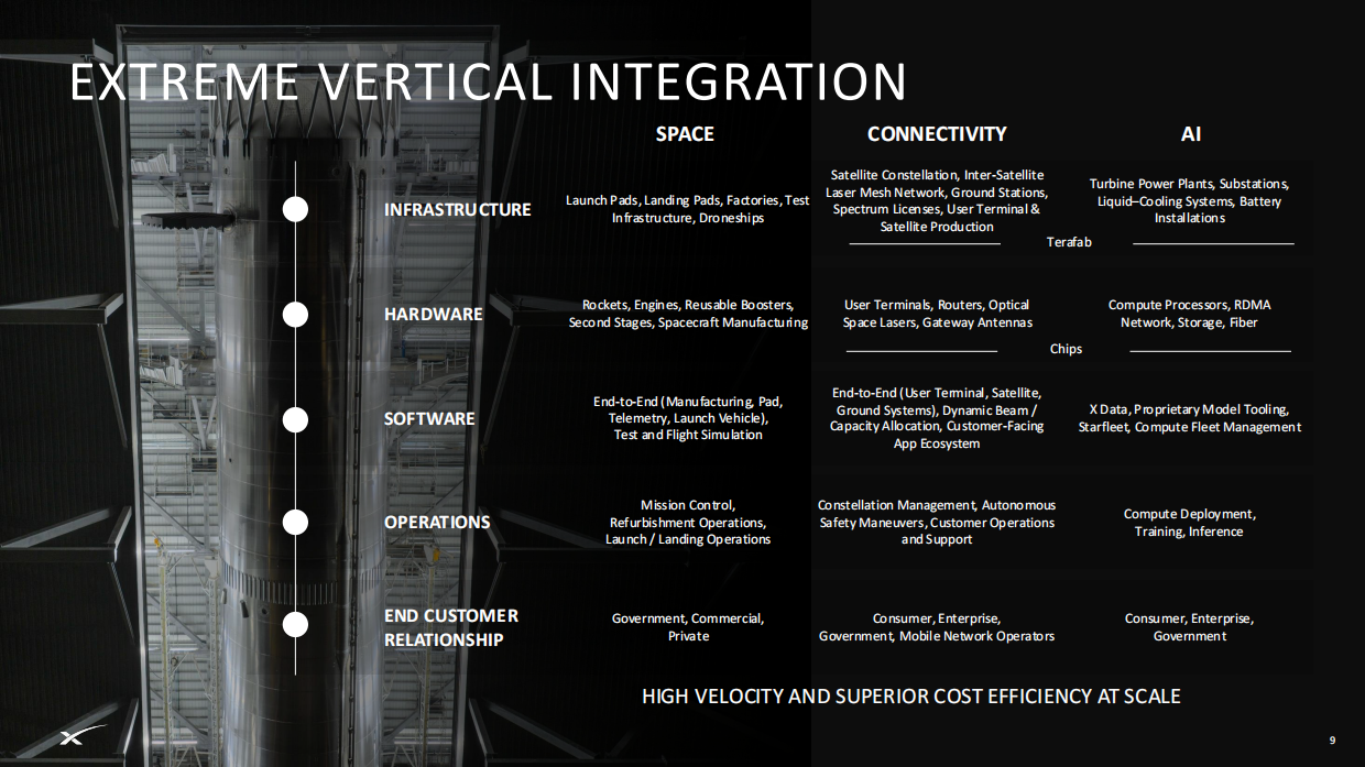 2606SpaceX IPO Roadshow 路演PPT（英）.pdf_第9页