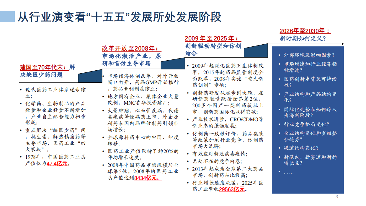 68页PPT解读医药工业发展形势及“十五五”展望（2026）.pdf_第3页