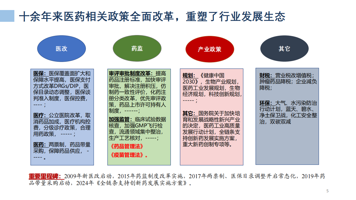 68页PPT解读医药工业发展形势及“十五五”展望（2026）.pdf_第5页