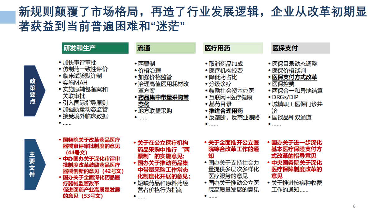 68页PPT解读医药工业发展形势及“十五五”展望（2026）.pdf_第6页