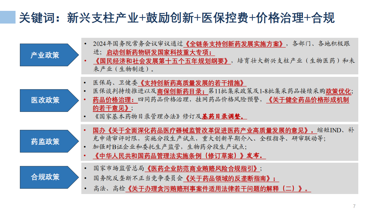 68页PPT解读医药工业发展形势及“十五五”展望（2026）.pdf_第7页