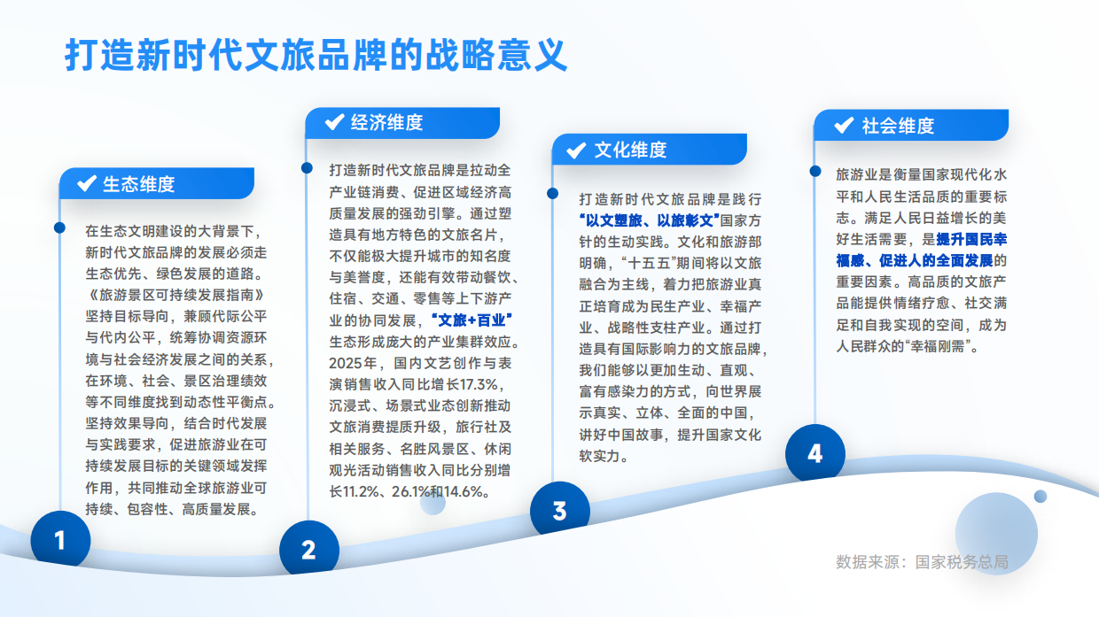 2026新时代文旅品牌发展研究报告-国家广告研究院.pdf_第10页
