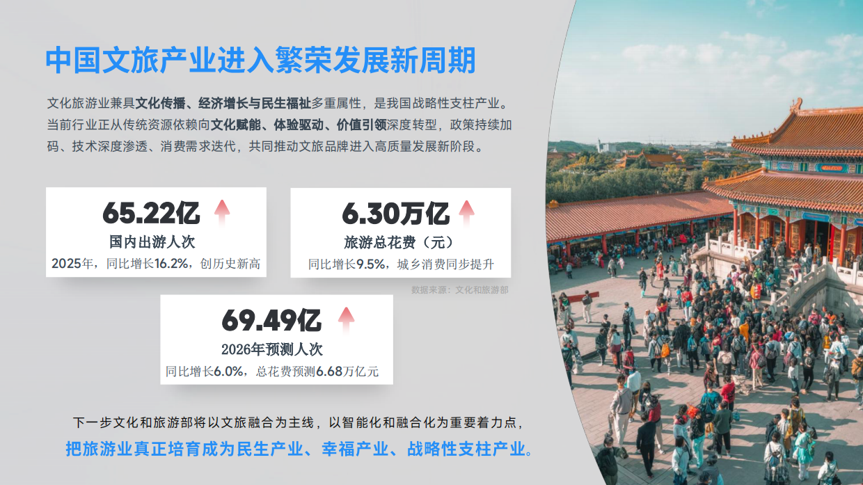 2026新时代文旅品牌发展研究报告-国家广告研究院.pdf_第2页
