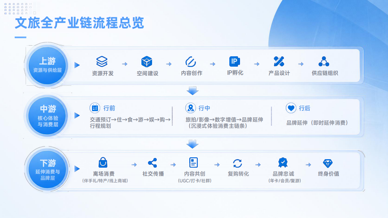 2026新时代文旅品牌发展研究报告-国家广告研究院.pdf_第4页