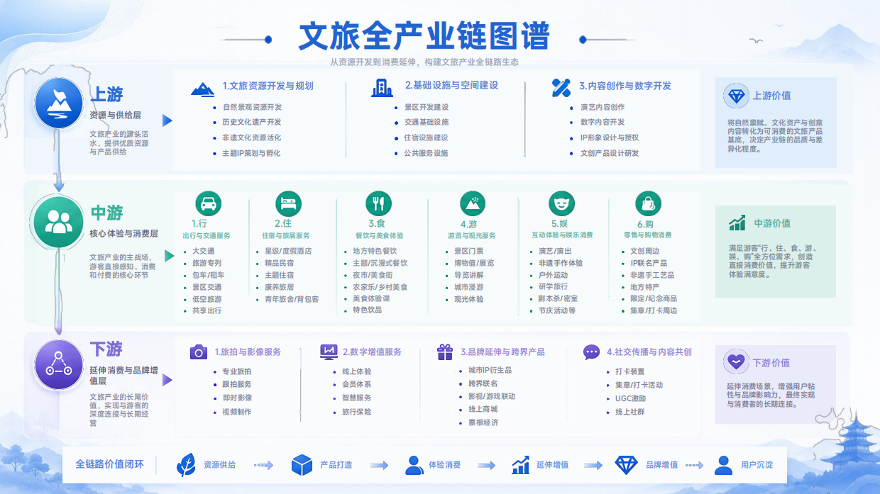 2026新时代文旅品牌发展研究报告-国家广告研究院.pdf_第5页